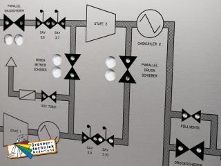 Aluminium paneel  processchema